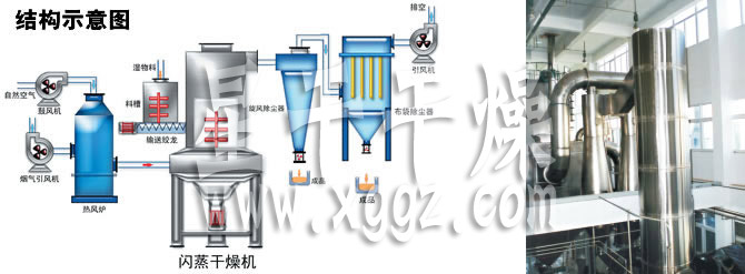 閃蒸干燥機(jī)結(jié)構(gòu)示意圖